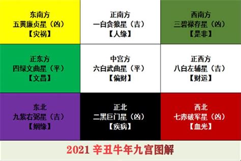 九宫格风水|初学风水必看，易卦九宫隐藏重大秘密？巧妙布局空间方位断吉凶。